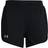 Under Armour Fly By Elite 3" Short