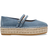 Steve Madden Brinn - Denim