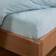 Brentfords Teddy Fleece Bed Sheet Blue (190x137cm)