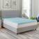 Bodipedic Essentials Zoned Convoluted Bed Matress 96.5x200.7cm