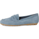 Tamaris Slippers - Light Blue